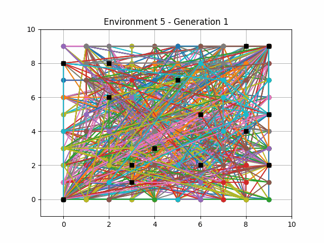 genetic_alg_env_5